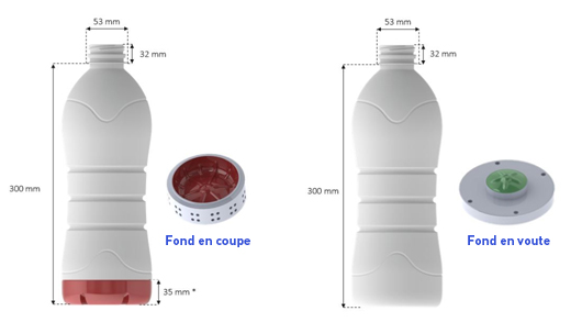 *Si le fond comporte des nervures sur le côté, la hauteur du fond en coupe ne doit pas dépasser 35 mm
