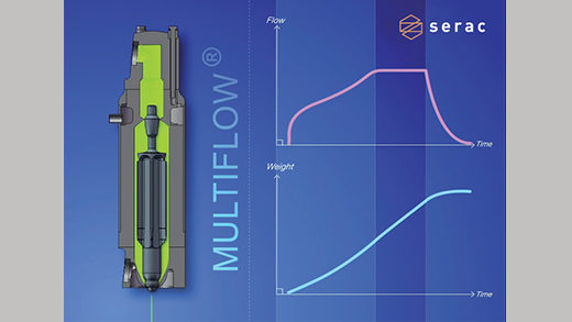 Multiflow nozzles and FCS+ HMI are the ideal combination for clean filling of foamy products.
