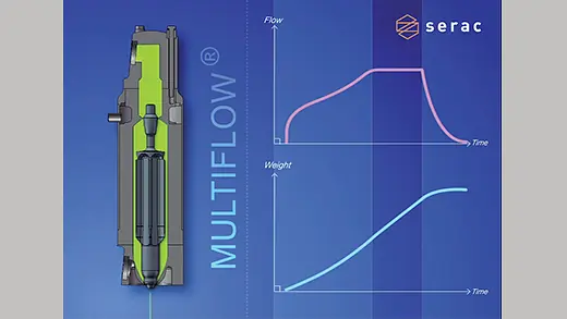 Multiflow nozzles and FCS+ HMI are the ideal combination for clean filling of foamy products.
