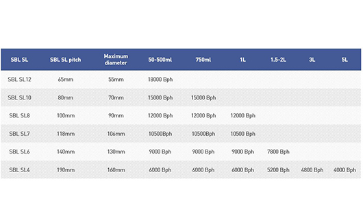 Outputs
